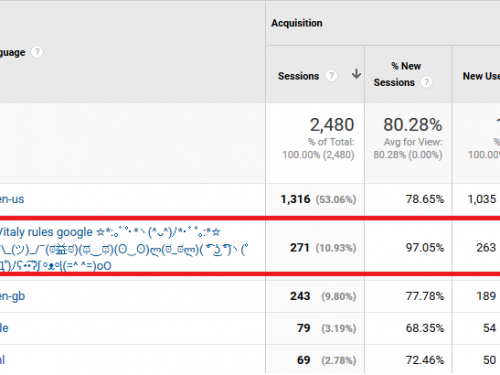 Vitaly rules – Google Analytics Spam