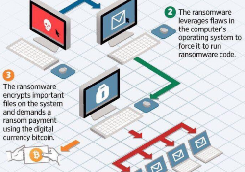 Ransomware attack azt jelenti, hogy a jelentős pénzügyi veszteség kisebb cégek