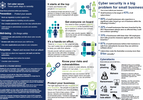 Australijski rząd zwalnia Przewodnik zabezpieczyć cyber małych firm