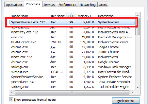 What is SystemProcess