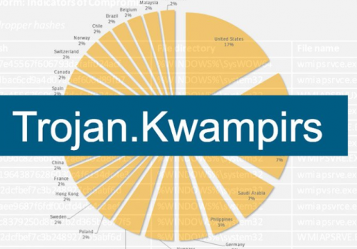 Usunąć Kwampirs malware