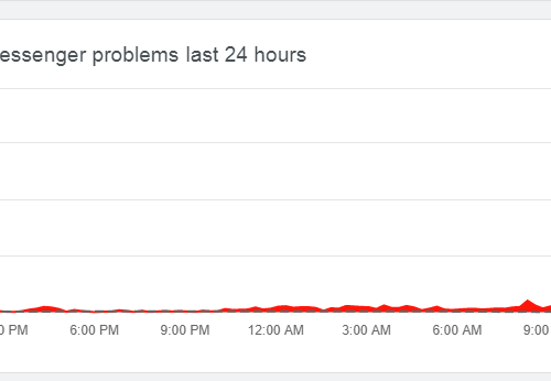 Facebook Messenger not working 10 December 2020 – Facebook hit by huge outage