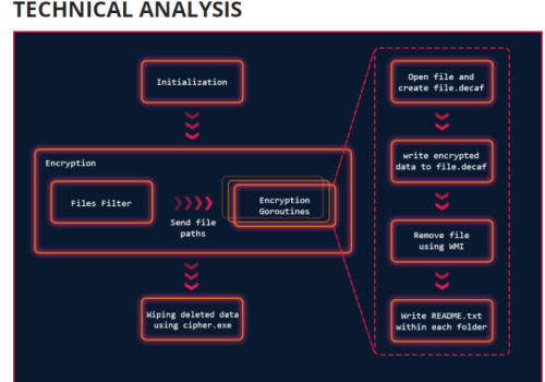 Odstranit Decaf Ransomware