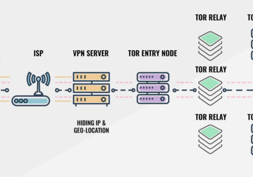 Érdemes-e Onion vpn-t használni?