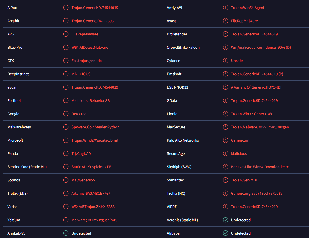 Remove CryptoAITools trojan